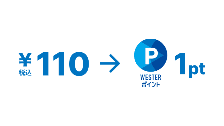 ご利用金額110円（税込）につきWESTERポイント1pt（基本）