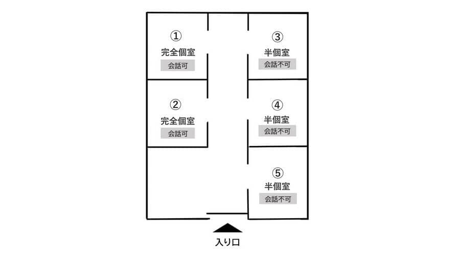 STATION DESK西国分寺